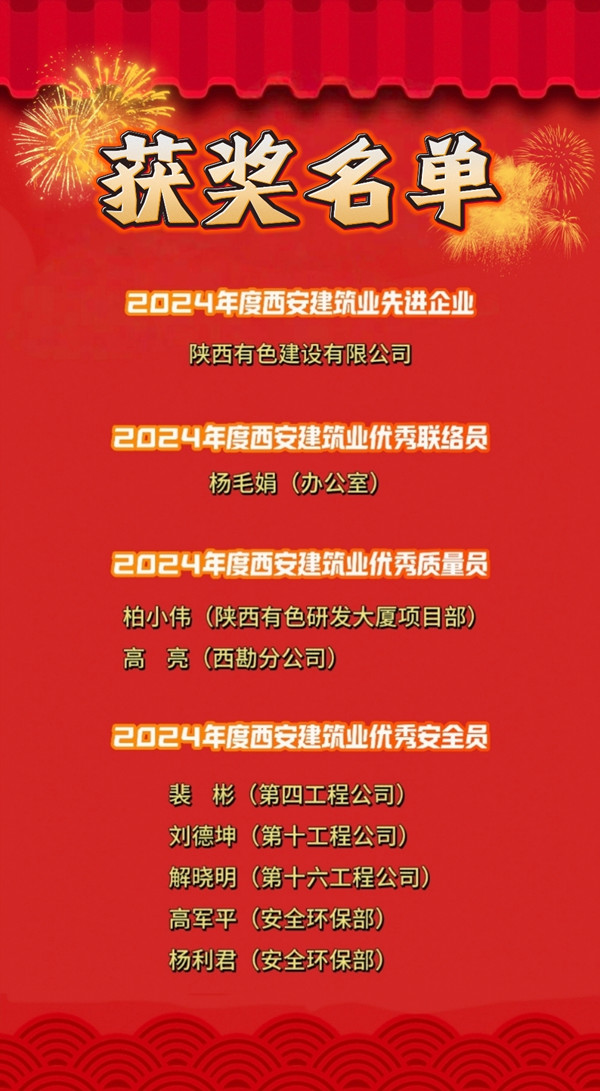 喜報(bào)！公司榮獲多項(xiàng)榮譽(yù)