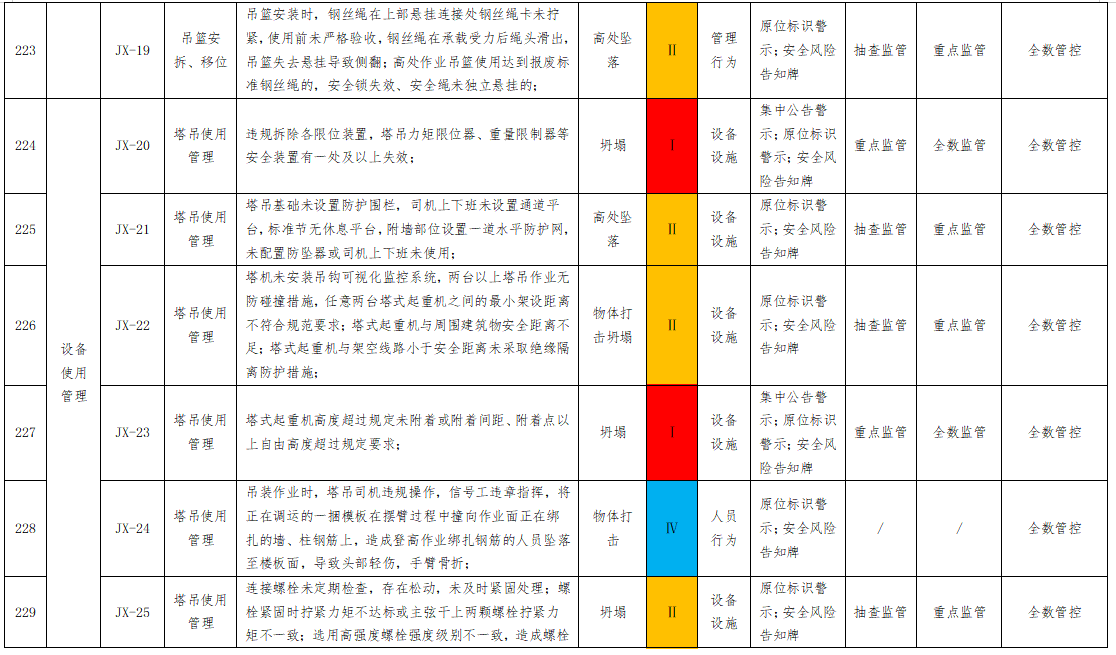 1744190310541180.png 雙重預防2.png